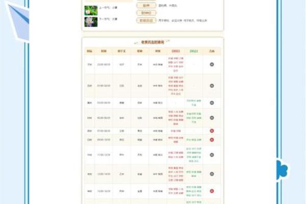 2025年7月结婚最佳日期 2025年7月结婚最佳日期