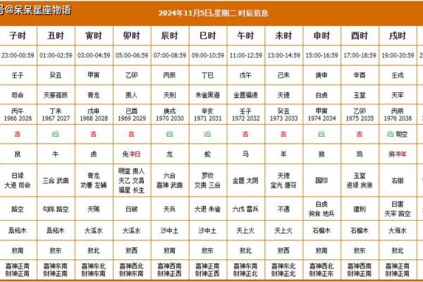 装修黄道吉日查询2023 装修黄道吉日查询2023