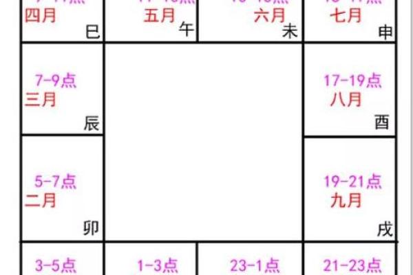 2025年3月10日寅时女命紫微斗数全解盘 2025年3月10日寅时女命紫微斗数全解盘