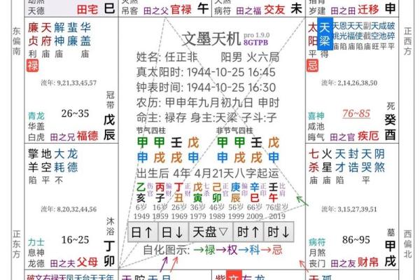 2025年3月21日寅时女命紫微斗数全解盘 2025年3月21日寅时女命紫微斗数全解盘