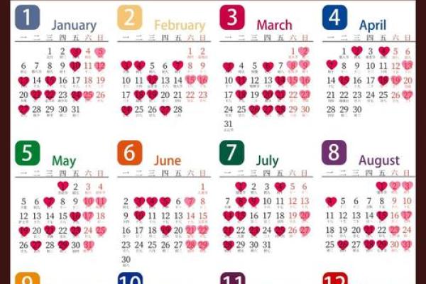 结婚的日子怎么选黄道吉日