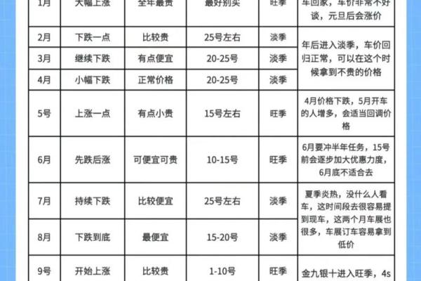 4月适合买车的日子有哪些