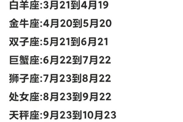 12月23日是什么星座