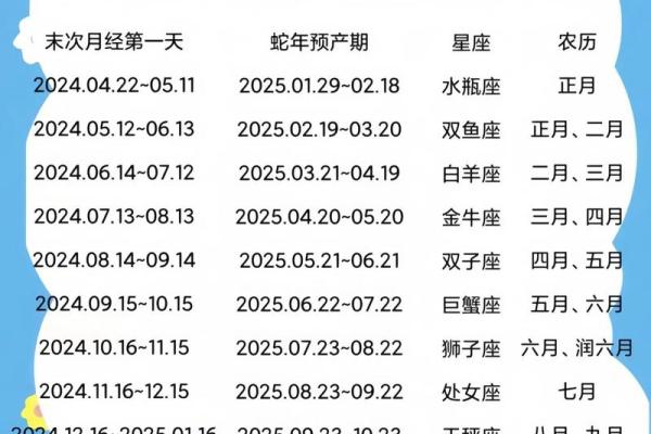 1月13日是什么星座