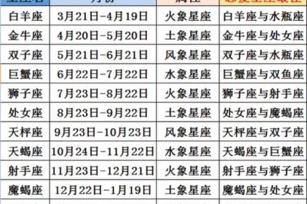 1994年农历11月初六是什么星座 1994年十一月初六是什么星座