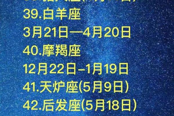 1994年农历11月初六是什么星座 1994年十一月初六是什么星座