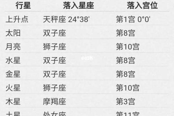 星座是按什么算的