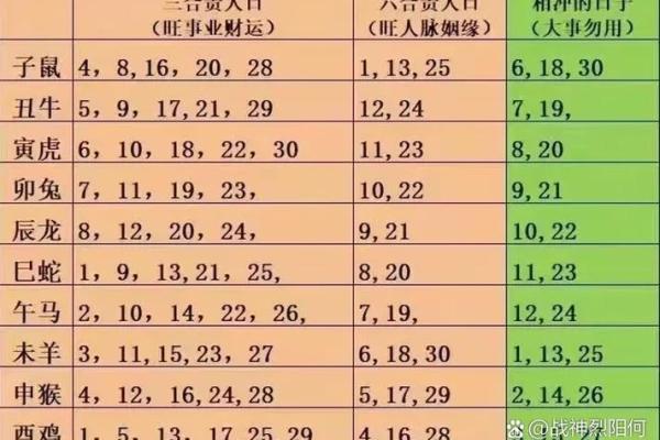 2025年6月结婚好日子一览表 2025年6月最吉利的一天