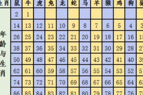2003年属羊女最佳结婚年龄