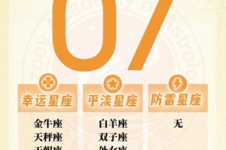 5月7日是什么星座
