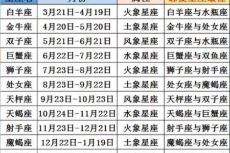 1994年农历11月初六是什么星座 1994年十一月初六是什么星座