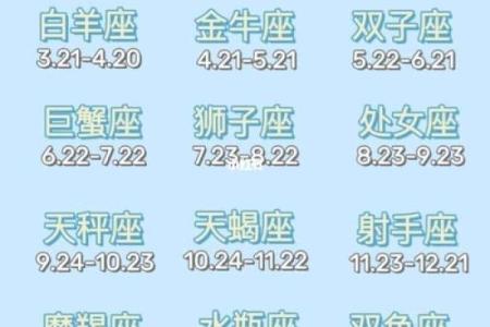 星座是按什么算的