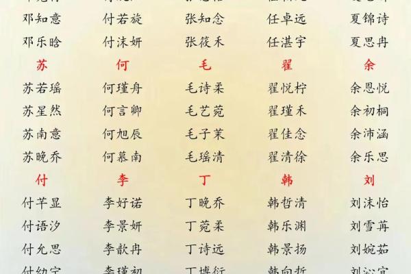 2019年4月25号子时出生的男孩应该起什么样的名字姓名