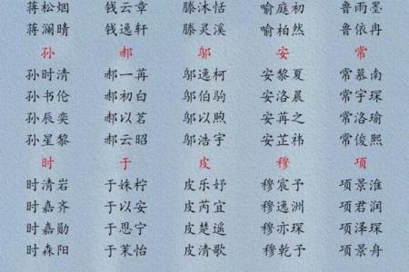 祝姓男孩名字大全-祝姓男孩起名字大全-祝姓名字大全姓名