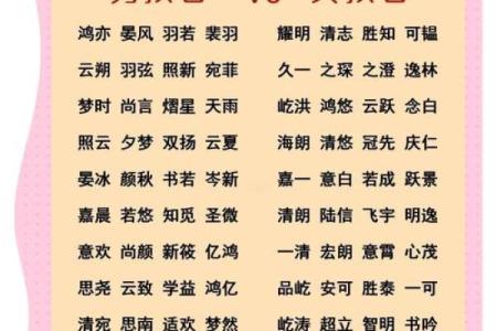 要怎么给中午12点出生的属鼠男孩起名最好姓名