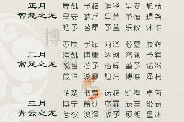 2月份出生的属龙男孩如何起名姓名