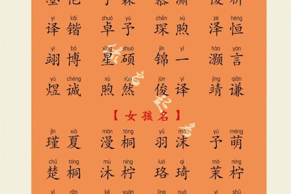5月份出生的属龙男孩适合起什么名字姓名