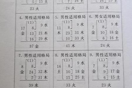 姓缑的名人-姓名学-华易算命网姓名