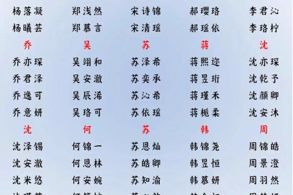 2019年6月5号丑时出生的男孩应该起什么样的名字姓名