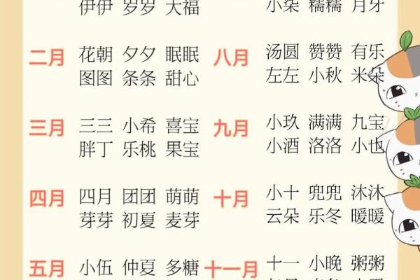 甜美好听好读的宝宝乳名-姓名学-华易网姓名