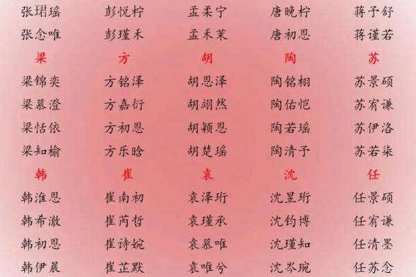 2018年出生的宝宝如何取名？父母给孩子取名方法有哪些？-华易网姓名