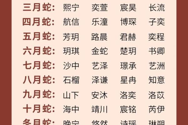 12月份出生的属蛇男孩起什么名字好呢姓名