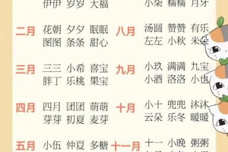 甜美好听好读的宝宝乳名-姓名学-华易网姓名