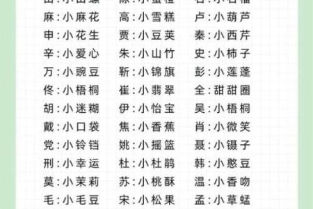 2021年7月30日出生女宝宝活泼有福气的名字姓名