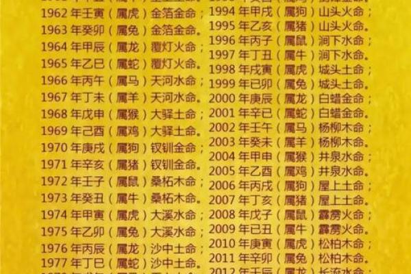 怎样给属猴辰时出生的男孩起名字姓名