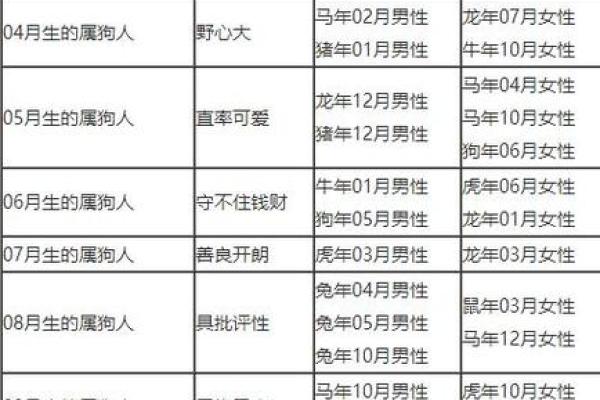 属狗申时出生的男孩如何起名,宜用什么字姓名 属狗申时出生的男孩如何起名,宜用什么字姓名