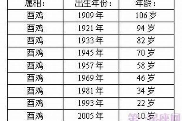 属鸡未时出生的男孩如何起名，宜用什么字姓名