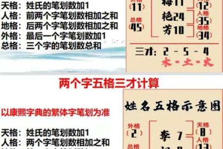 颛孙氏的人主要迁徙位置和郡望堂号-姓名学-华易算命网姓名