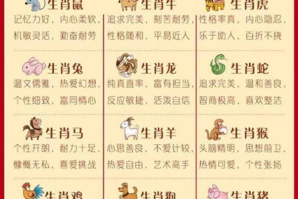 十二生肖幸运好名字-姓名学-姓名分析姓名 十二生肖幸运好名字-姓名学-姓名分析姓名
