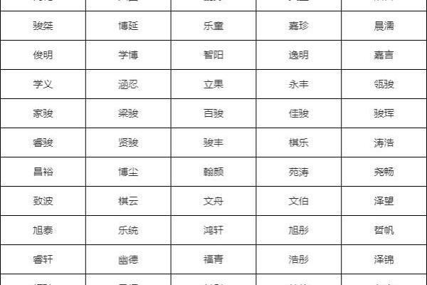 凌晨五点出生的属虎男孩如何起名,应用什么字。姓名 凌晨五点出生的属虎男孩如何起名,应用什么字。姓名