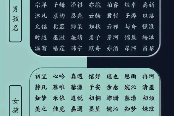 2019年4月8号辰时出生的男孩如何起名姓名 2019年4月8号辰时出生的男孩如何起名姓名