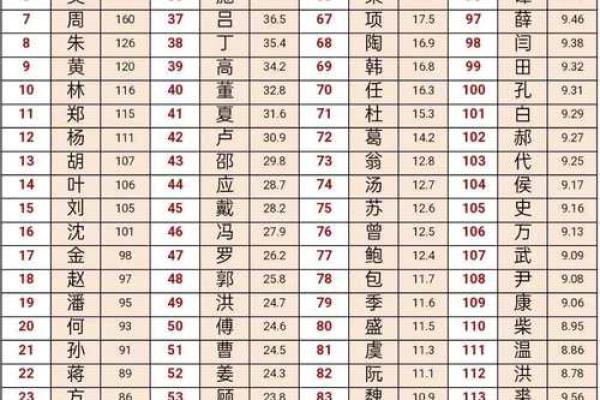 姓阚的名人-姓名学-华易算命网姓名 姓阚的名人-姓名学-华易算命网姓名