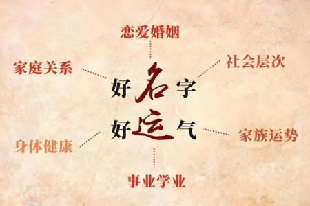 姓和的名人-姓名学-华易算命网姓名