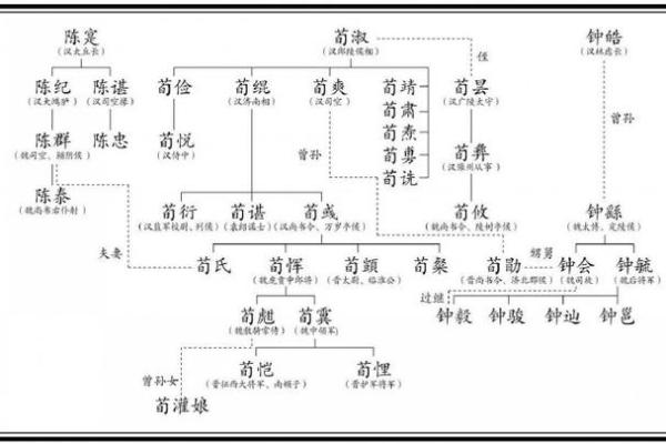 续姓的郡望堂号和迁徙位置-姓名学-华易算命网姓名