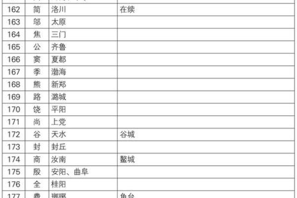 任氏的郡望堂号和宗祠对联-姓名学-华易网姓名