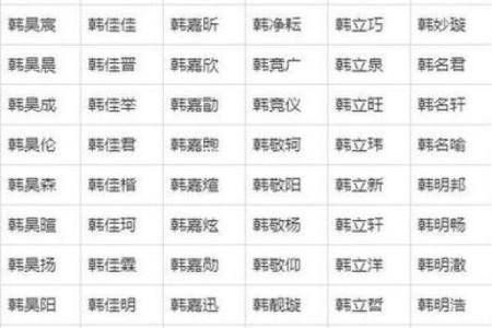 给早上7点出生的属鸡男孩起名适合的字姓名