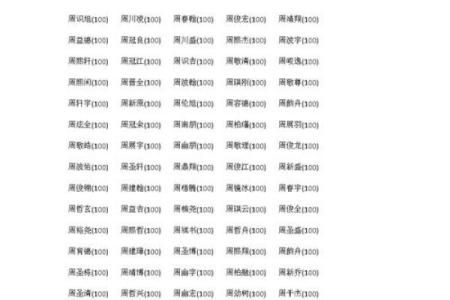 2019年4月4号卯时出生的男孩起名时要注意什么姓名