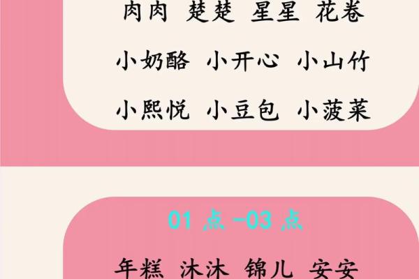 宝宝的小名都是怎么来起的-姓名学-华易网姓名