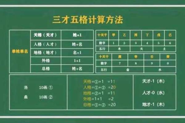 姓名研究方法和流派-姓名学-姓名分析姓名 姓名研究方法和流派-姓名学-姓名分析姓名