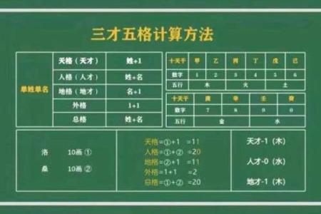 姓名研究方法和流派-姓名学-姓名分析姓名