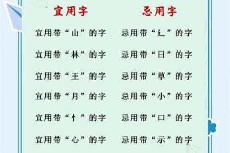 上午10点出生的属虎男孩如何起名，宜用什么字姓名