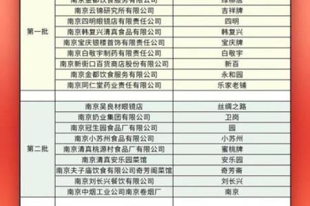 医药公司起名大全-名字大全-姓名学-华易算命网姓名