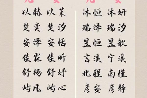 中午12点出生的属虎男孩如何起名，宜用什么字姓名