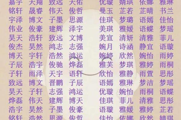 如何给宝宝取个好名字-姓名学-华易网姓名 如何给宝宝取个好名字-姓名学-华易网姓名