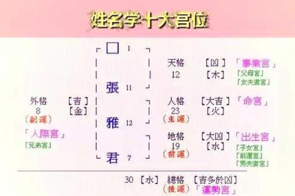 姓东的名人-姓名学-华易算命网姓名