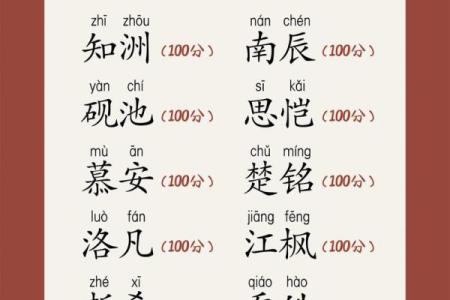 2019年5月13号丑时出生的男孩如何起名姓名